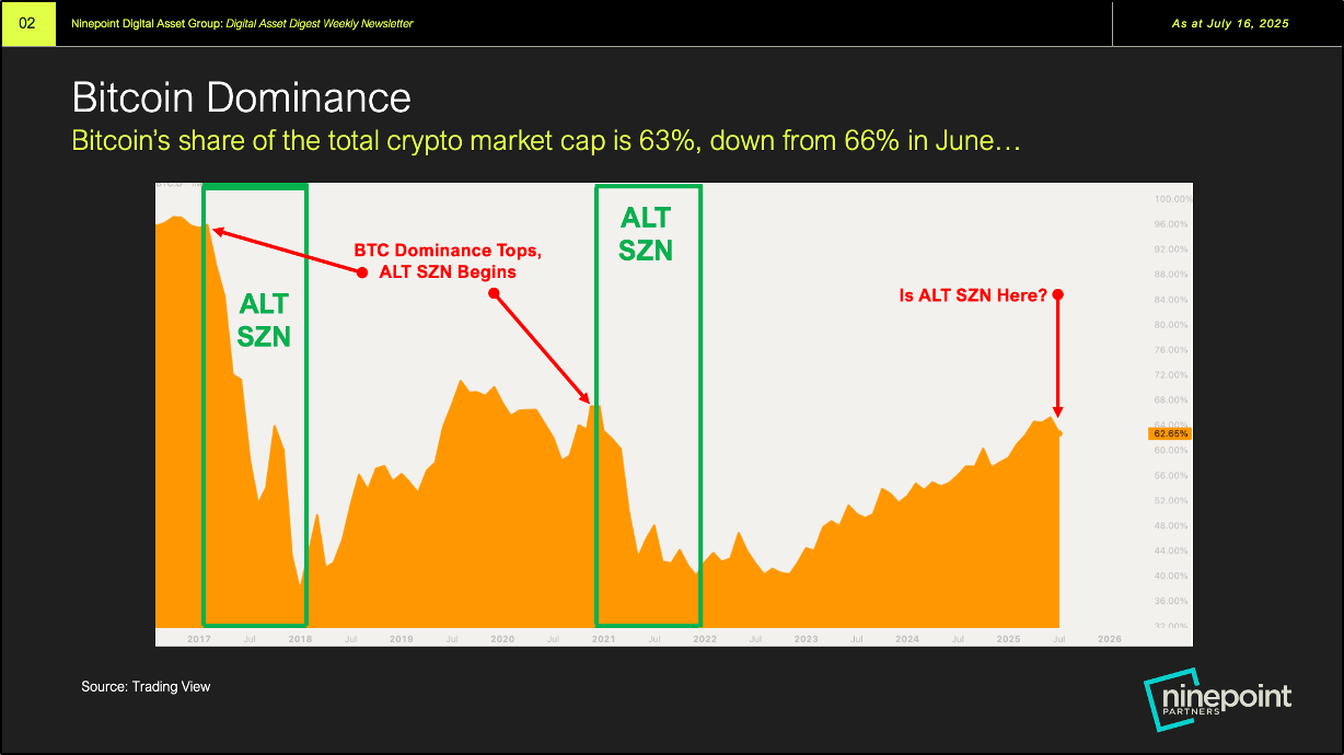 dominancebitcoinnewjuly17.png