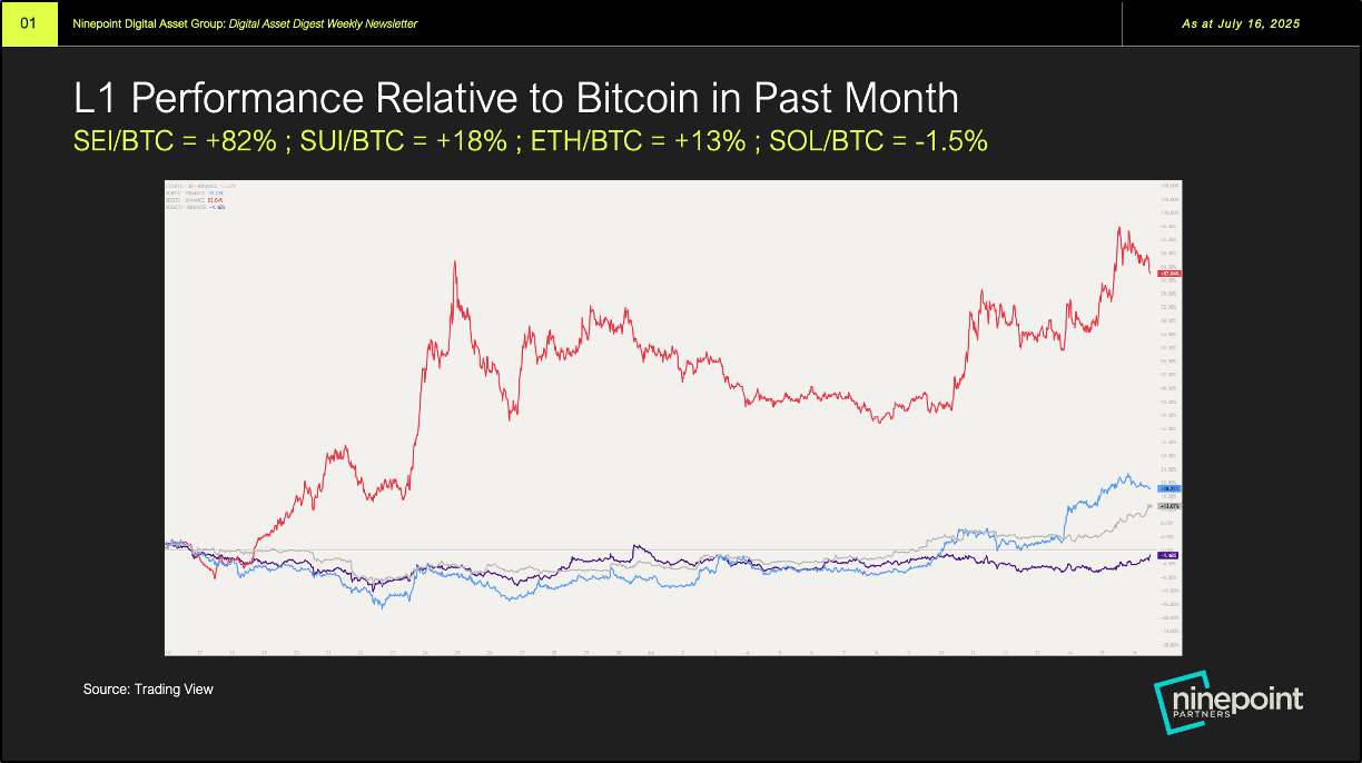 ninepointdagnewchartjuly171.png